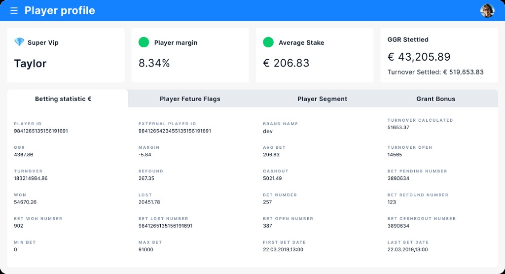 Panel de perfil de jugador con estadísticas de apuestas: turnover, margen, GGR, número de apuestas ganadas y perdidas
